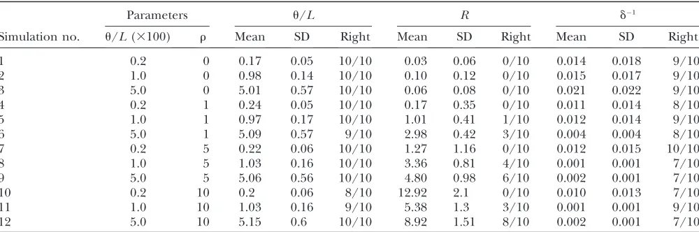 TABLE 4