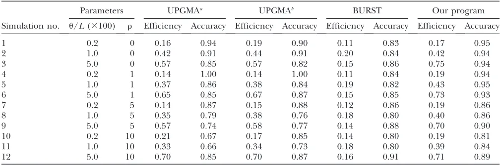 TABLE 2