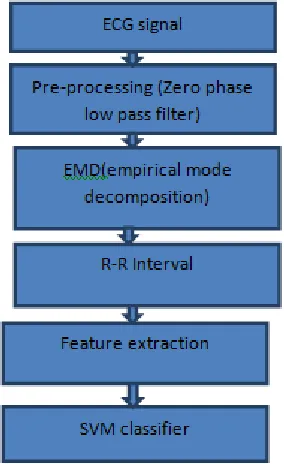 Fig. 5. Experimental result  