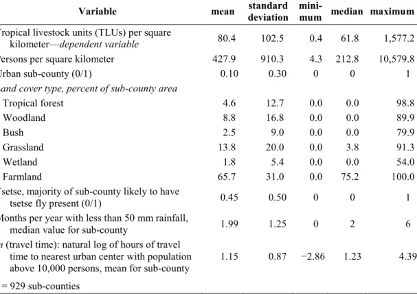 Table 1. Livestock stocking density model variables: Descriptive statistics  Variable  mean  standard  deviation  
