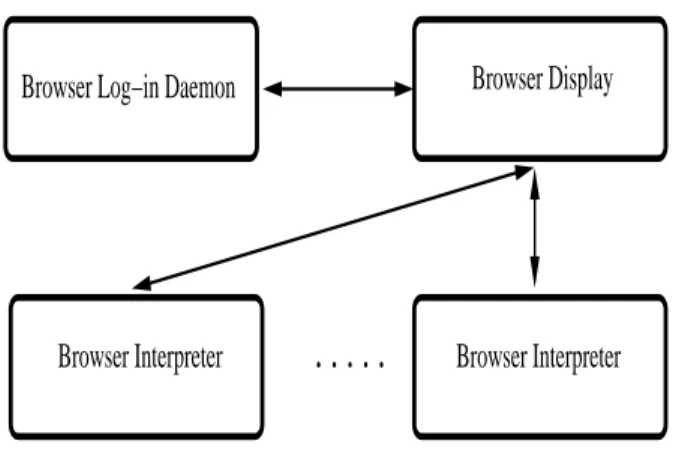 Figure 5. The Web browser is comprised of three parts. The first part is responsible for downloading  ob-jects from the net and assigning sub-user id’s to them.