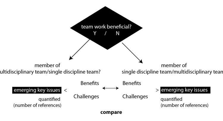 Table 5.6. The approach to side-by-side comparison via cross tabulating data. 