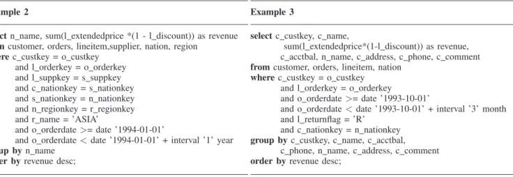 Figure 5. TPC-H Query 5 (Source: [9], p.37)
