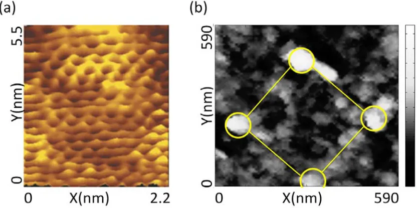 Figure 2.3:  Scanning tunneling microscopy topography images of (a) atomically resolved topography on mechanically exfoliated graphene at temperature, T = 77 K, and (b) micron etching to remove oxide around the pillars scale topography of silicon nanopillar arrays at temperature, T = 296 K, after chemical  