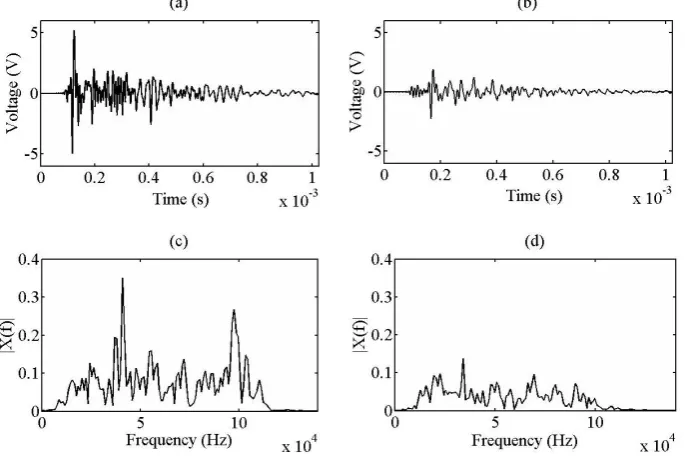 Figure 5. Response due to PLB at point A; (a) and (c) are from sensor ‘1’, while (b) and (d) are from sensor ‘2’