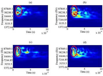 Figure 7. Wavelet analysis of the (a) signal from sensor ‘1’ due to PLB at A; (b) signal from sensor ‘2’ due to PLB at A; (c) signal from sensor ‘1’ due to PLB at C; and (d) Signal from sensor ‘2’ due to PLB at C