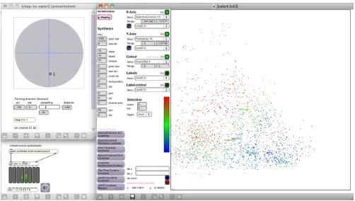 Figure 3. Screenshot of CATART connected to vbap andambimonitor to control spatialization in eight channels.