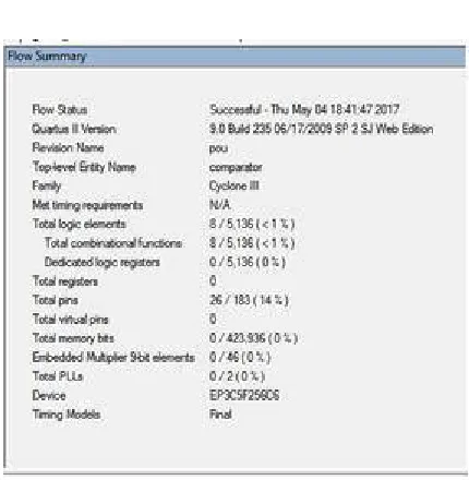 Fig. 13: Device utilisation summary for EP3SC5F256C6 