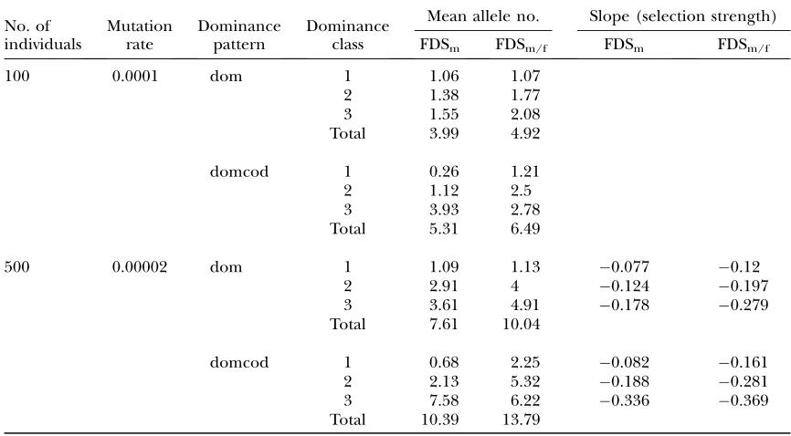 TABLE 4