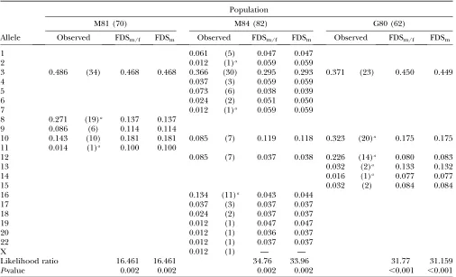TABLE 6