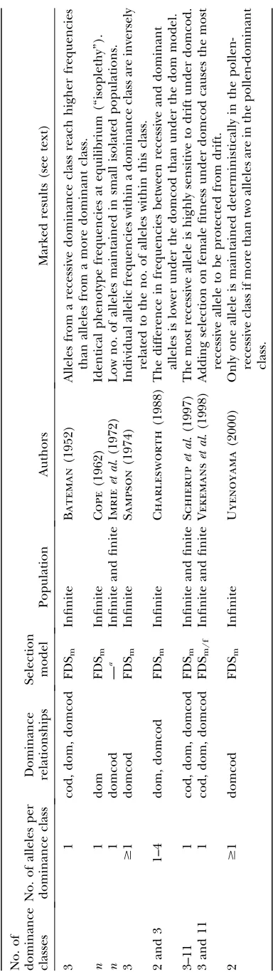 TABLE 1