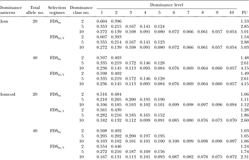TABLE 2
