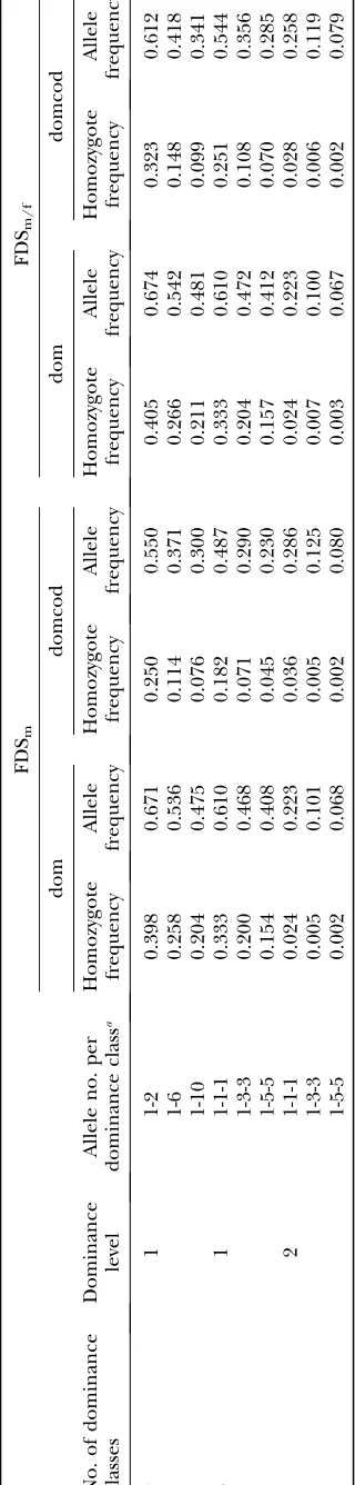 TABLE 3
