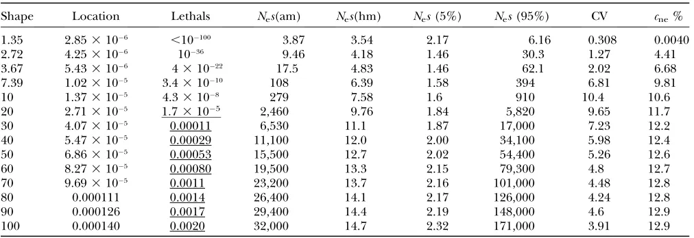 TABLE 1