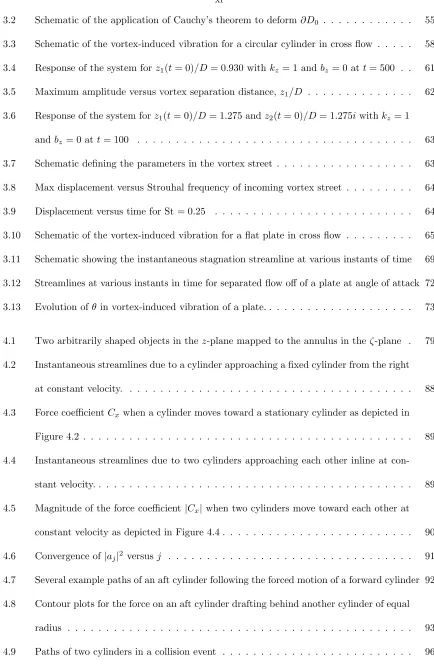 Figure 4.2 . . . . . . . . . . . . . . . . . . . . . . . . . . . . . . . . . . . . . 
