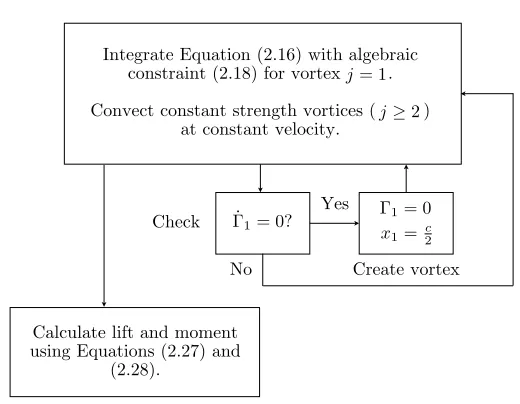 Figure 2.3: A block diagram summarizing the low-order model.