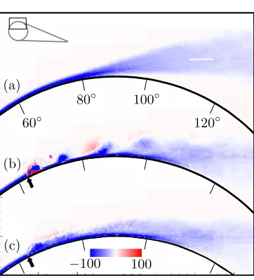 Figure 2.13: Normalized vorticity plots at non-dimensional forcing frequency of0 andnon-dimensional momentum coeﬃcient Cµ = 5.1 × 10−2 over the leading edge of a modiﬁed circularµ St<&&=.$#$&%-'-&-0#(&#.(2&act = 4.*-<,43%A%9-4:"G617H"3/C0DE/4+3/,*8"G4?".4I"3/C7D%/C/=1.846*>"3/?1.,*7*,5/@,/A/B%$/04:"6*+"/C4DE/4+3/47,24,"3F/'.-'& '.$& 4"5#'6$-/7& :("*'$6:0(:L2)#$/,γ/A/JK$E/L/A/&%M<M$GND%/4NNO7&;$'&+(6'$A&)#&-::$0$6-'$%&-9(+$&arc airfoil for (a) the baseline case, (b) phased-averaged, and (c) time-averaged (Glezer and Amitay,