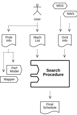 Fig. 1. Scheduler design.