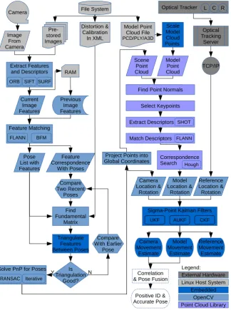 Figure 1. Process of Ego-Motion and Target Pose Estimation