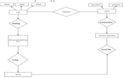 Fig. 1. System Arch. 