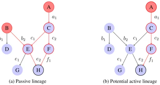 Figure 3.2.: Example database for provenance considerations