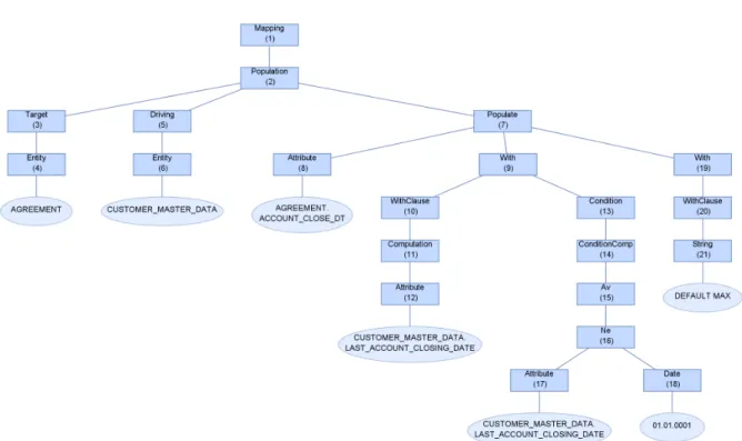 Figure 5.4.: Simple example mapping