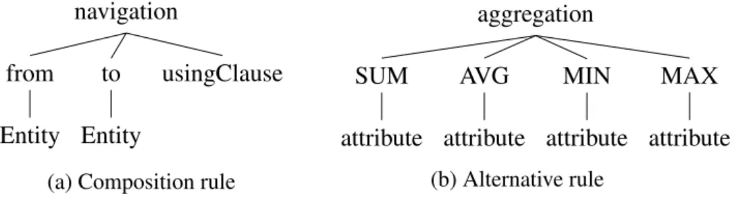 Figure 6.1.: Example for meta tree construction