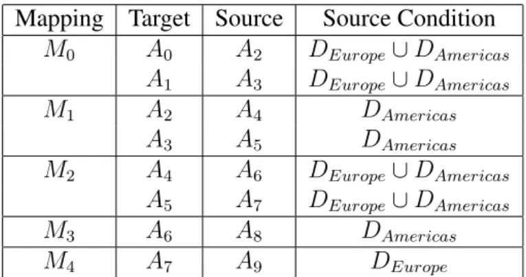 Table 6.4.: Mapping components in a population