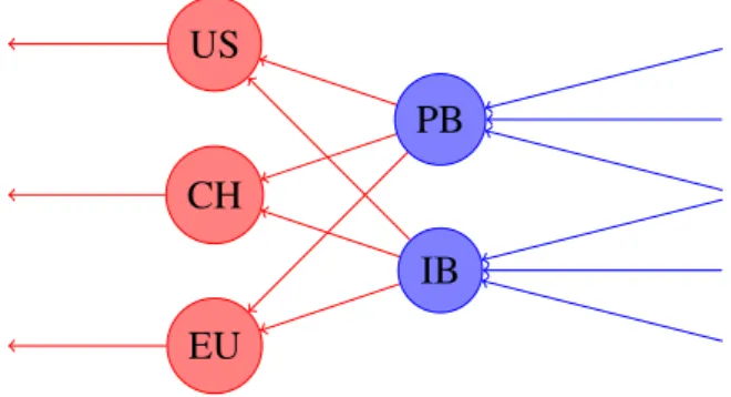 Figure 7.1.: Mappings based on locations (red) and market segments (blue)