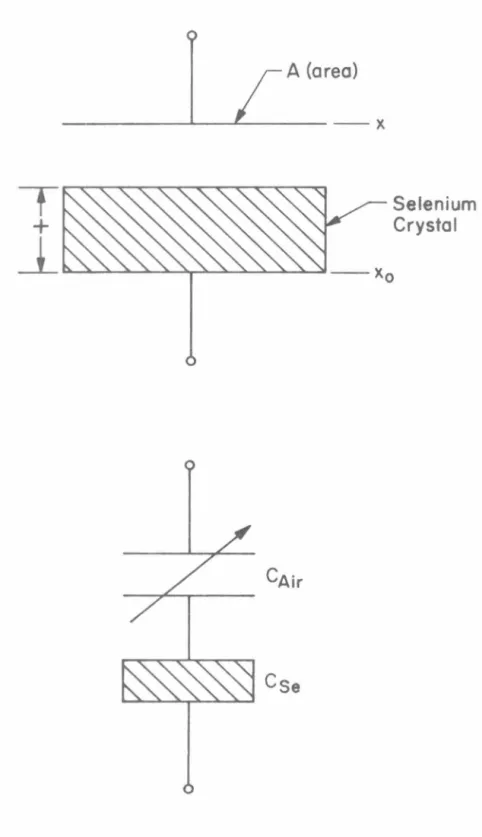 Figure  3 . 2  Approximation  of  thP  JielPctric  constant  measurement  apparatus. 