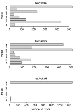 Figure 2.2 Post-aggregation distributions of best-fit models at p <0.01 