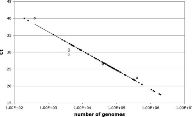 TABLE 1. Primers used