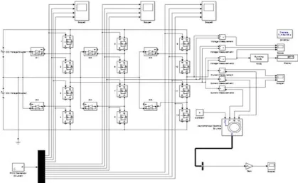 Fig No3.1 open loop simulation voltage RY-YB-RB Volt  