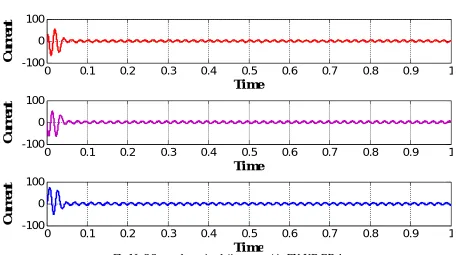 Fig No.3.3 open loop simulation speed waveform in RPM  