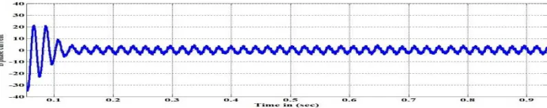 Fig 4.2 R-Y-B Reference voltage in close loop system in SVPWM Compare to vector voltage in various sector 