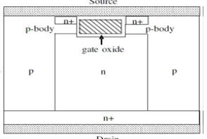 Table 2: Design parameters of SJ Power MOSFET for Simulation  