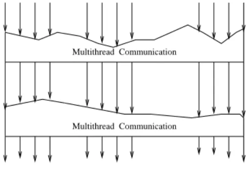 Figure 1: Inspector/Executor implementation of sparse matrix-vector multiply