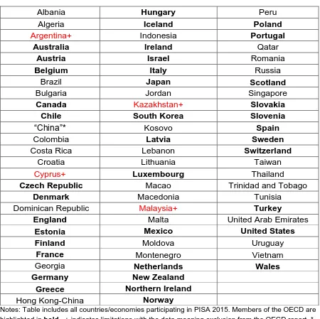 Table 1.1 Countries participating in PISA 2015 