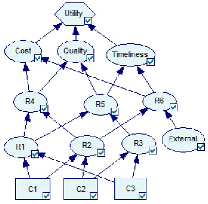 Fig. 2. Flowchart for developing and using the proposed model (adapted from Sigurdsson et al