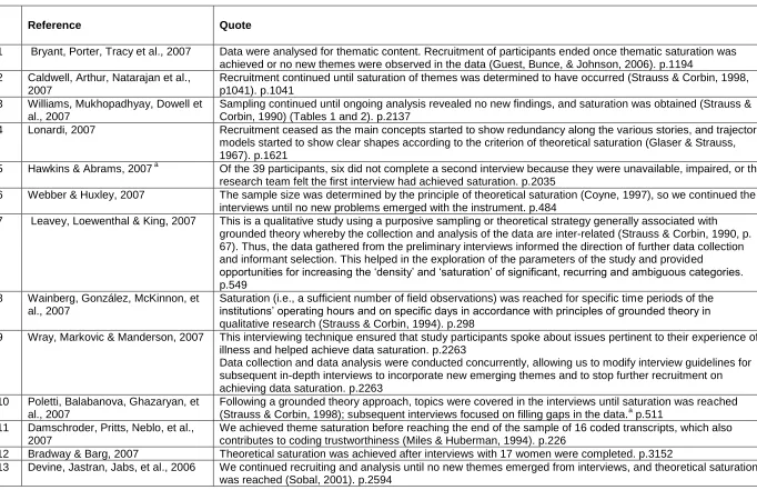 Table 1. Papers published in   