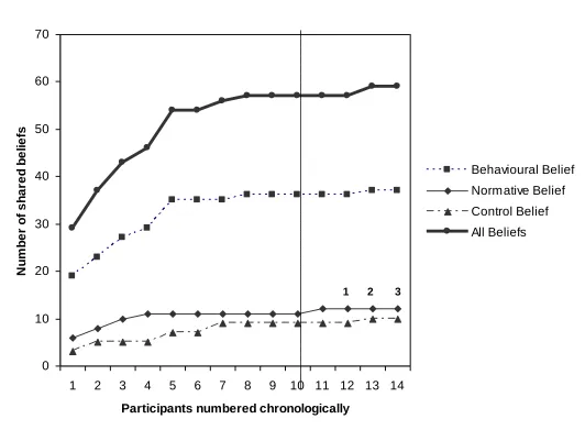 FIGURE 1   70