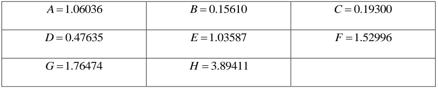 Table 4.1 – Constants used in diffusion collision integral 