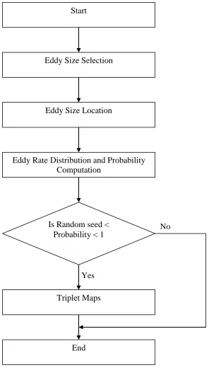 Figure 4.2 – Stirring process in ODT 