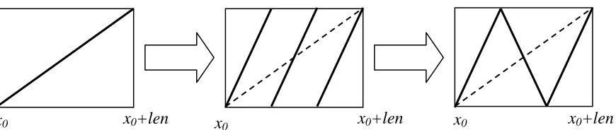 Figure 4.3 – Triplet mapping 