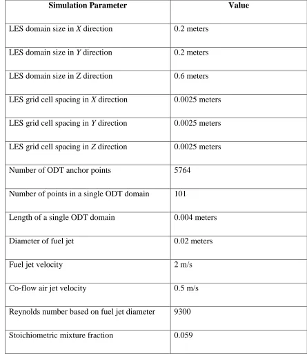Table 5.1 : Simulation Conditions 