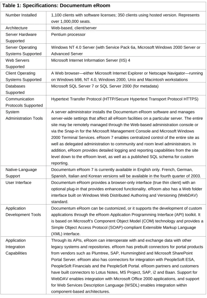 Table 1: Specifications: Documentum eRoom