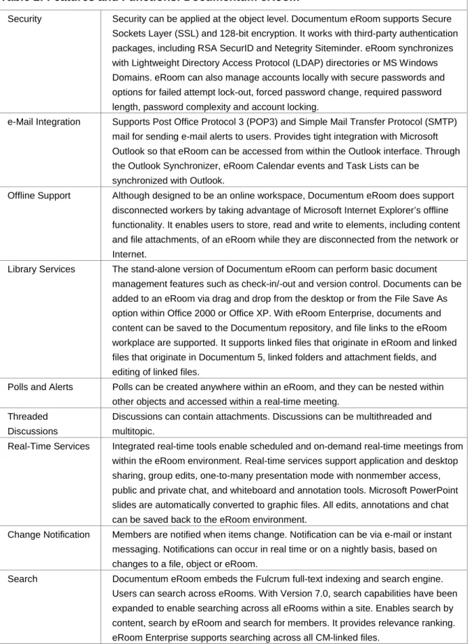 Table 2: Features and Functions: Documentum eRoom