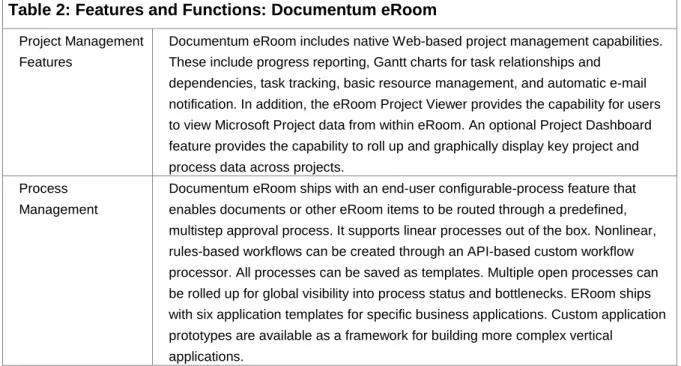 Table 2: Features and Functions: Documentum eRoom