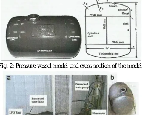 Fig. 3: Experimental Setup with Failed Cylinders. 