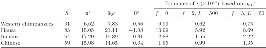 TABLE 1
